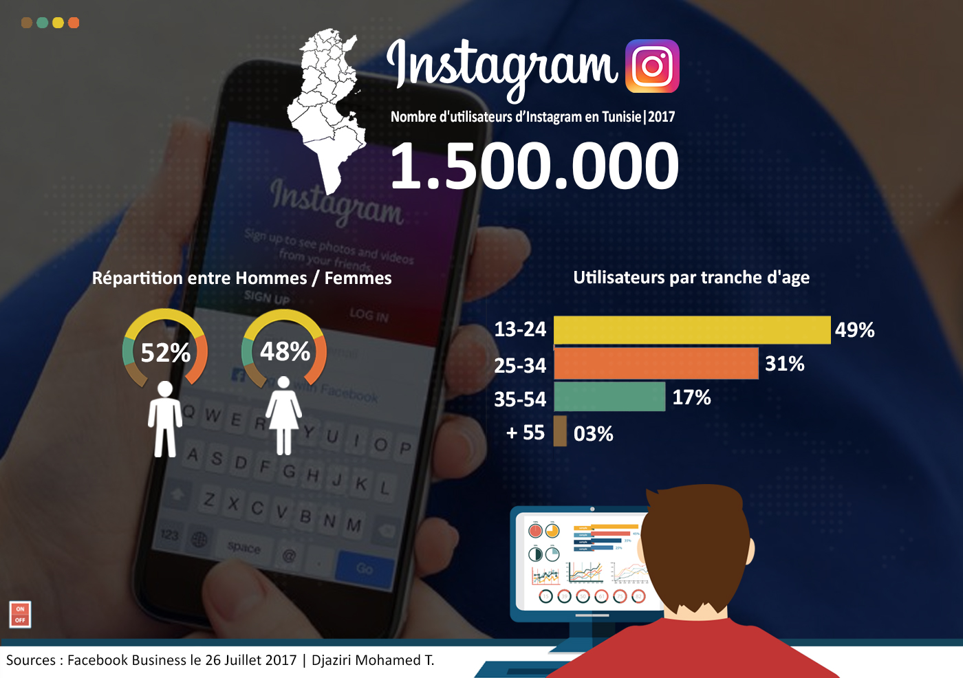 ⚡Les chiffres clés des réseaux sociaux en Tunisie | 2017