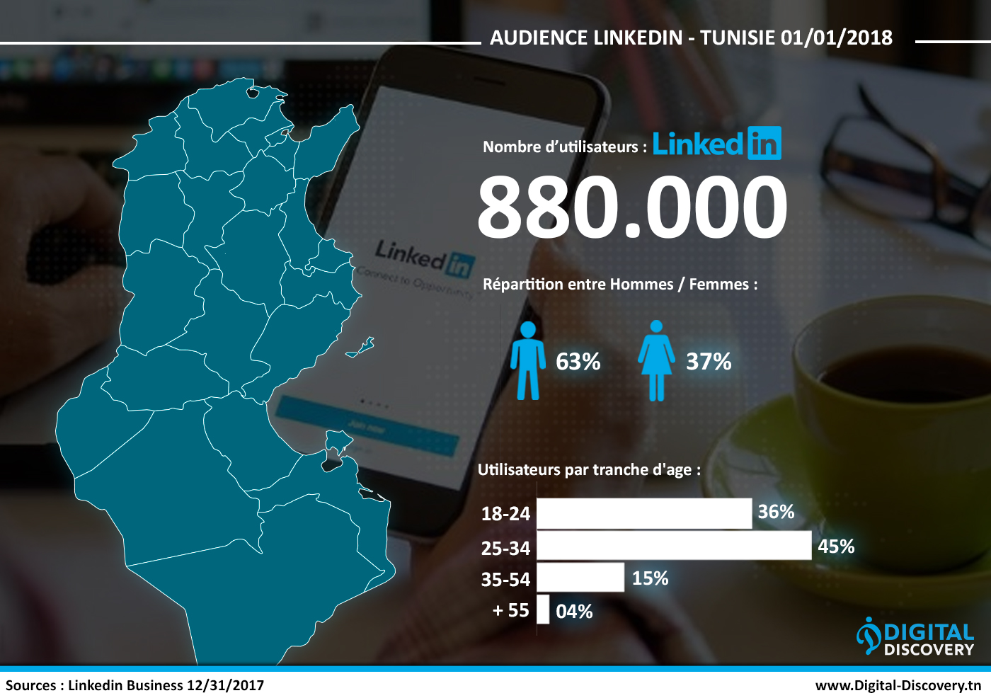 chiffres clés des réseaux sociaux Tunisie 2018 linkedin