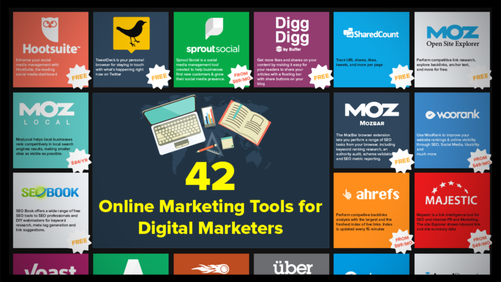 effectiveness of online marketing tools a case study