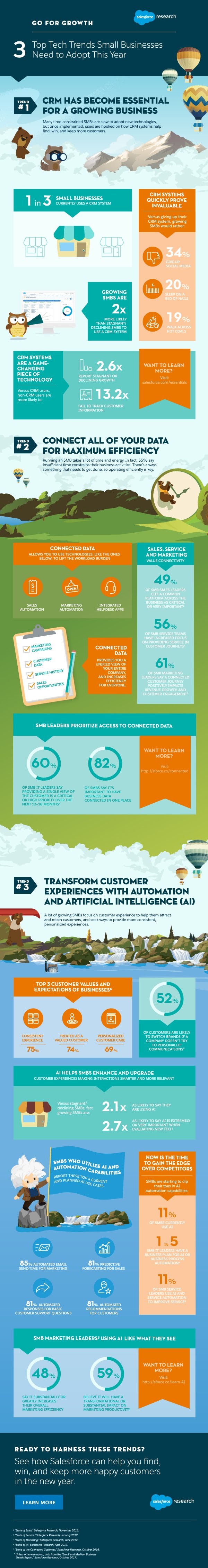 3 top tech trends info 3 Top Tech Trends Small Businesses Need to Adopt This Year [Infographic]
