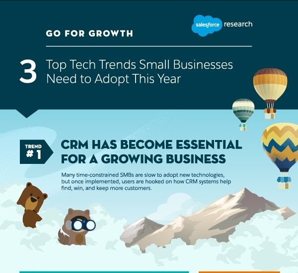  3 Top Tech Trends Small Businesses Need to Adopt This Year [Infographic]