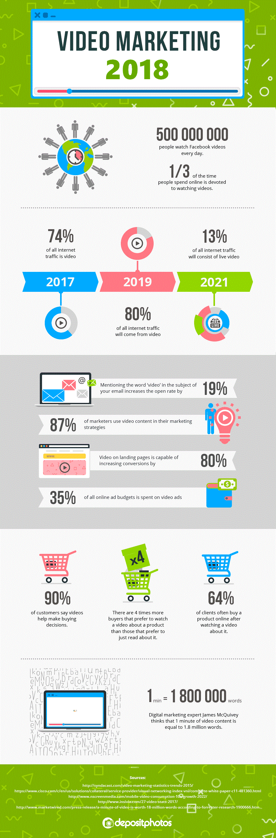 Video digital marketing 2018 infographic