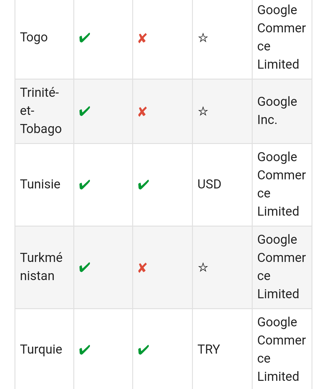 Google merchant tunisie