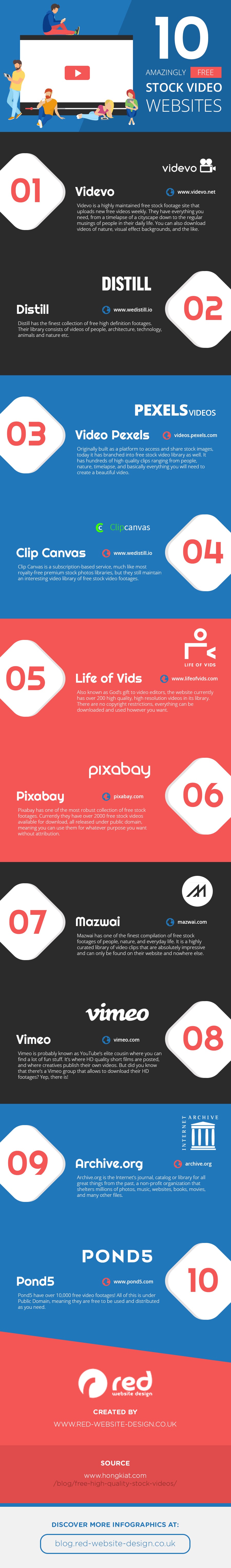 10 Free Stock Video Websites Infographic