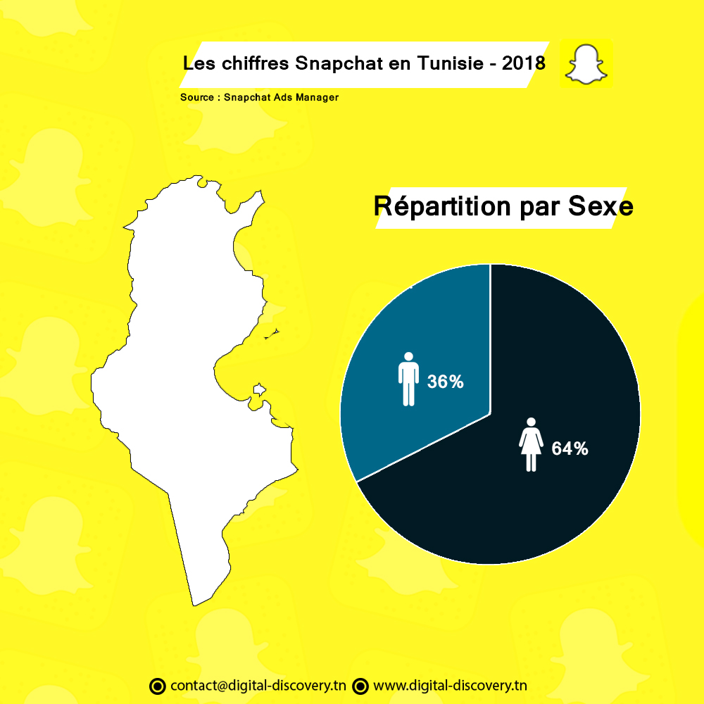 Snapchat tunisie 2018 sexe
