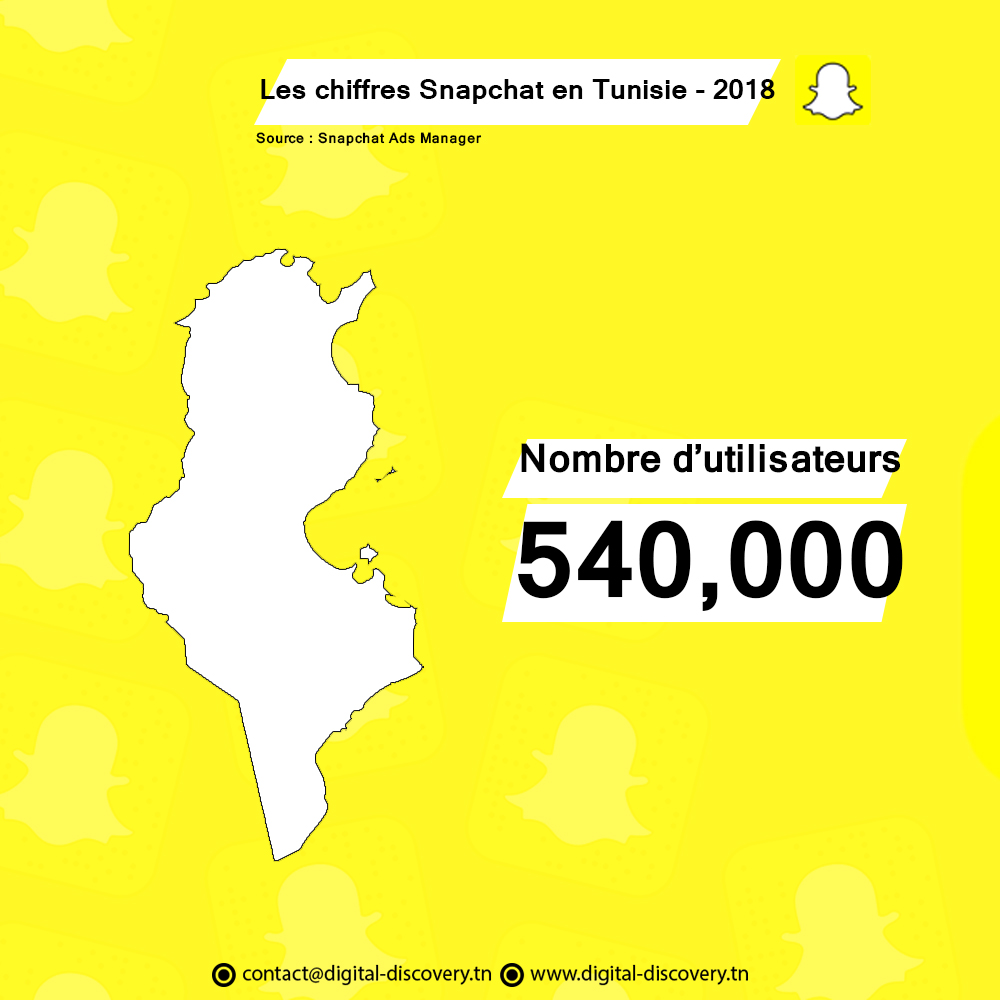 Snapchat chiffres statstiques tunisie 2018 utilisateurs