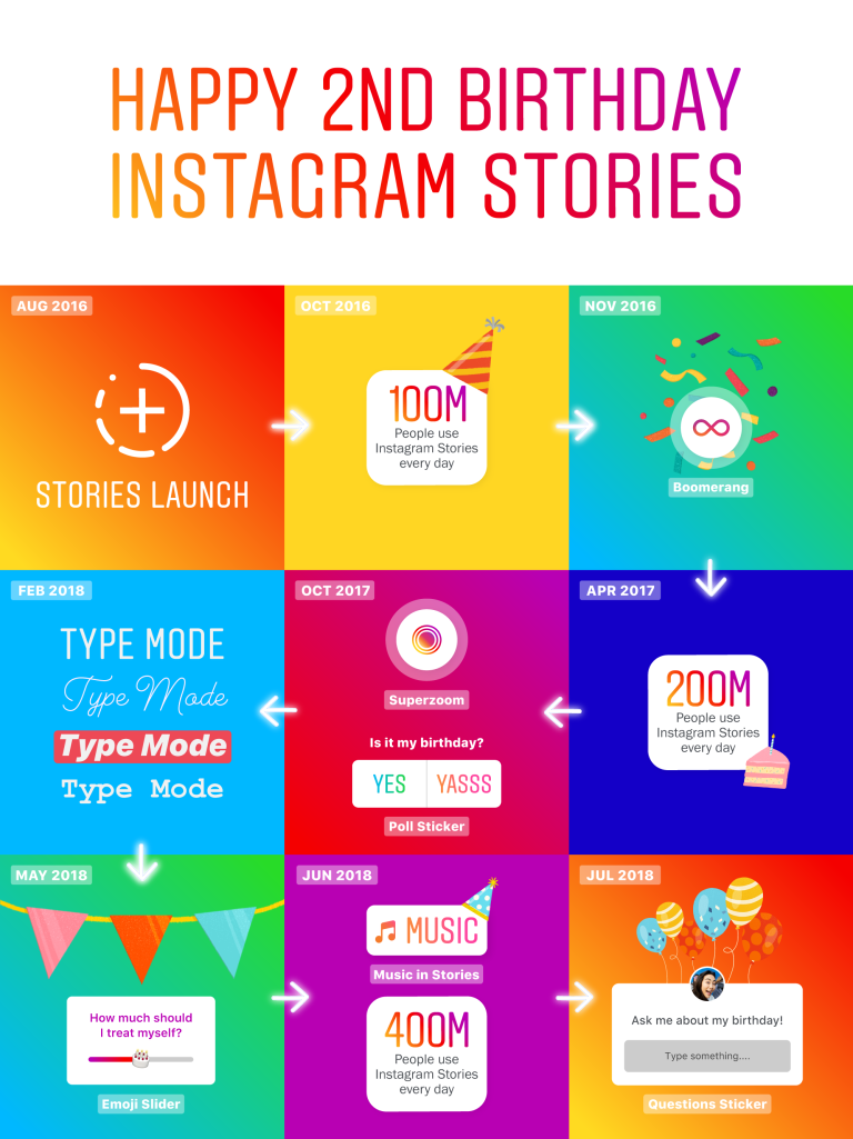 Digital-Discovery-instagram-stories-history 2 years