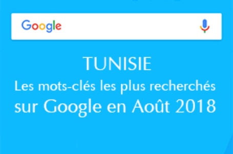Tunisie : les mots-clés les plus recherchés sur Google en Août 2018