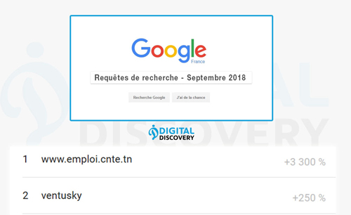  Tunisie : les requêtes les plus recherchées sur Google en Septembre 2018