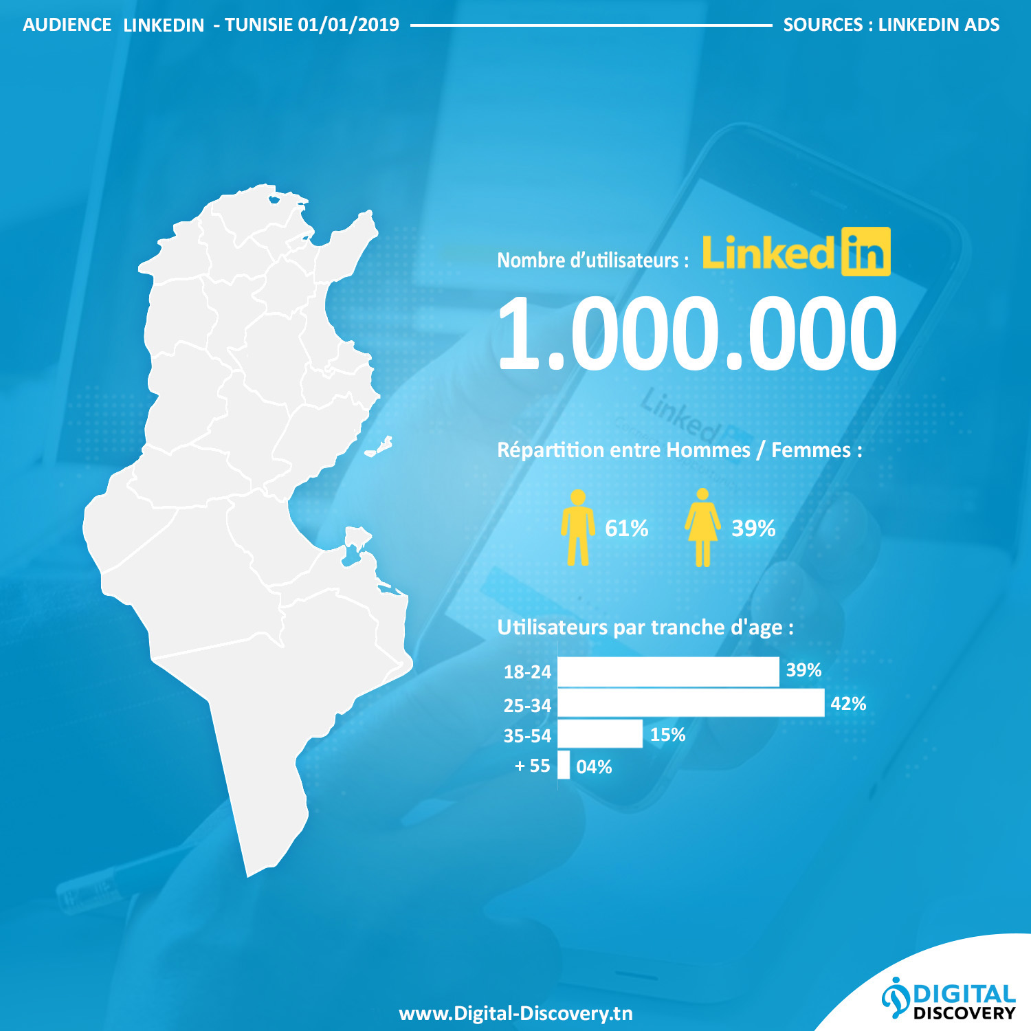 chiffres reseaux sociaux tunisie 2019 linkedin