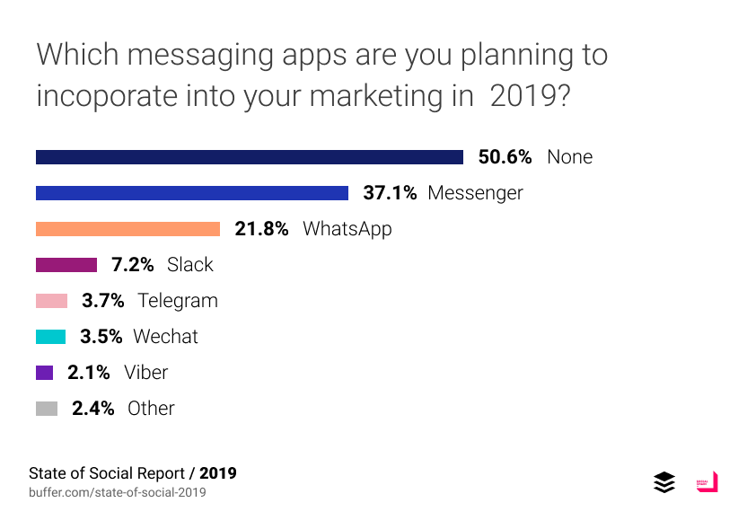 Digital marketing trends 2019