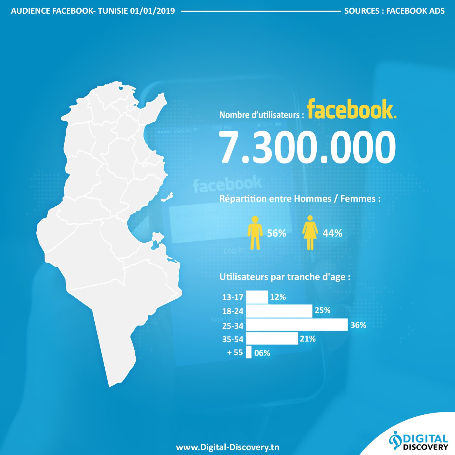 chiffres statistiques Facebook tunisie 2019