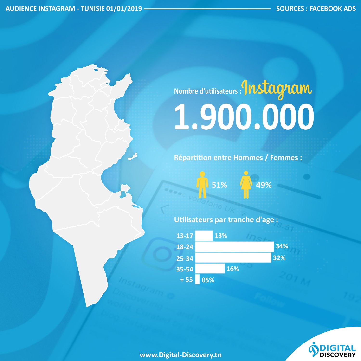 chiffres statistiques Instagram tunisie 2019
