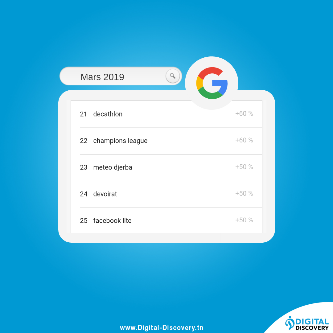 Top 25 Recherche google tunisie