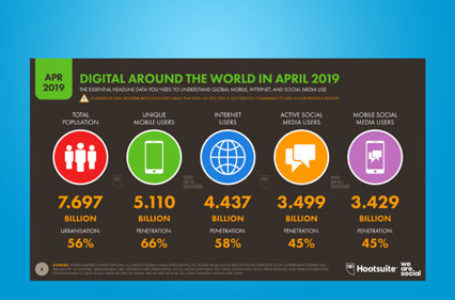 CHIFFRES DIGITAL : Internet et réseaux sociaux – Avril 2019 