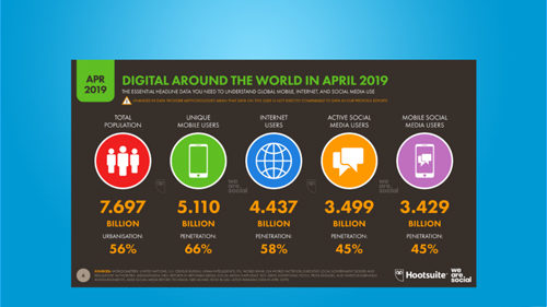 cropped digital around the world 2019 1 CHIFFRES DIGITAL : Internet et réseaux sociaux - Avril 2019 
