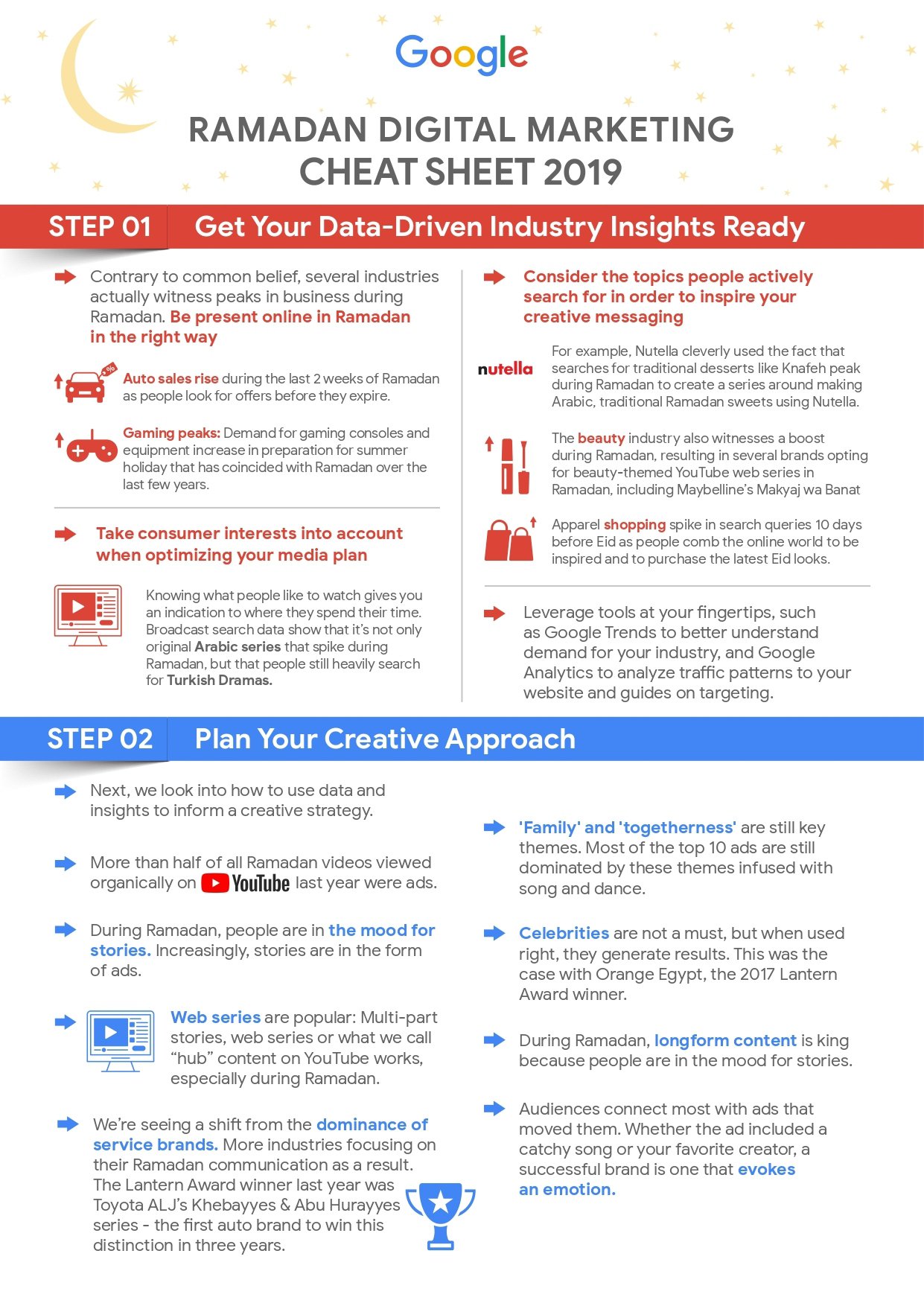 Ramadan Digital Marketing Cheat Sheet 2019 de Google 2 Social media ramadan 2019