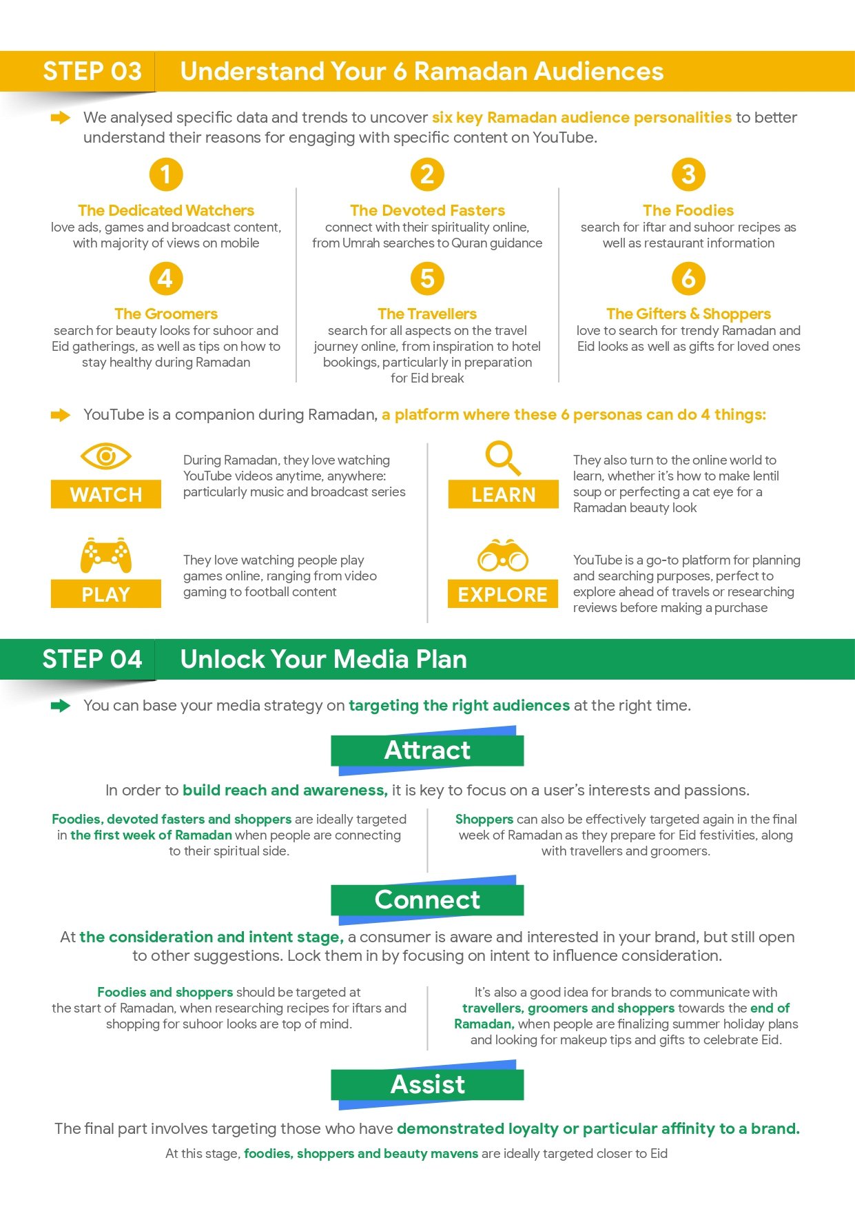 Ramadan Digital Marketing Cheat Sheet 2019 de Google 3 Social media ramadan 2019