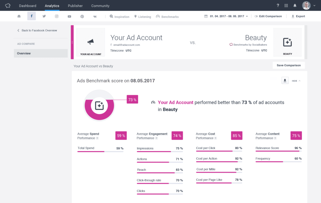 outils community managers 2019 Socialbakers