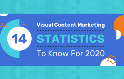  14 stats de contenu visuel pour votre stratégie marketing en 2020 [Infographie]