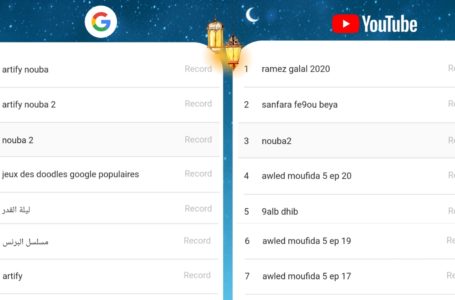 Ramadan 2020 : Top 20 des mots clés les plus recherchés