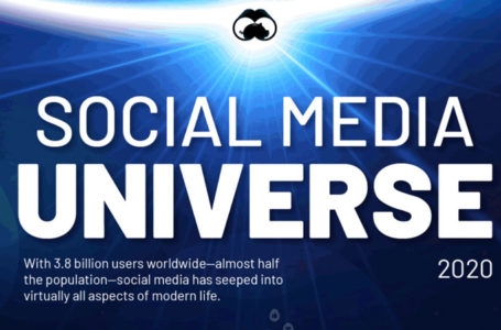L’univers des médias sociaux en 2020 [Infographie]