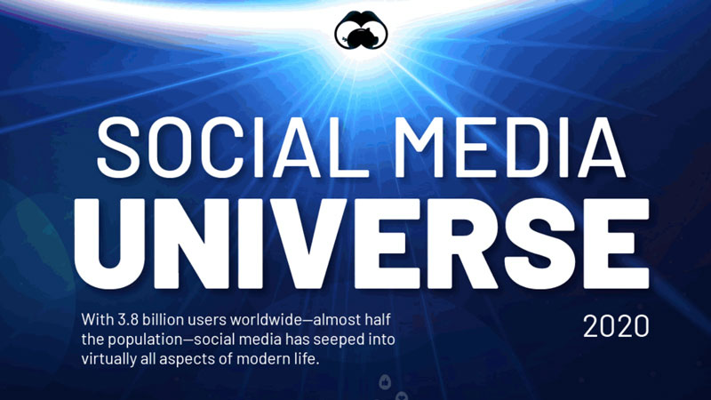  L’univers des médias sociaux en 2020 [Infographie]