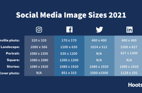 Guide de taille d’image des médias sociaux 2021 – Hootsuite [Infographie]