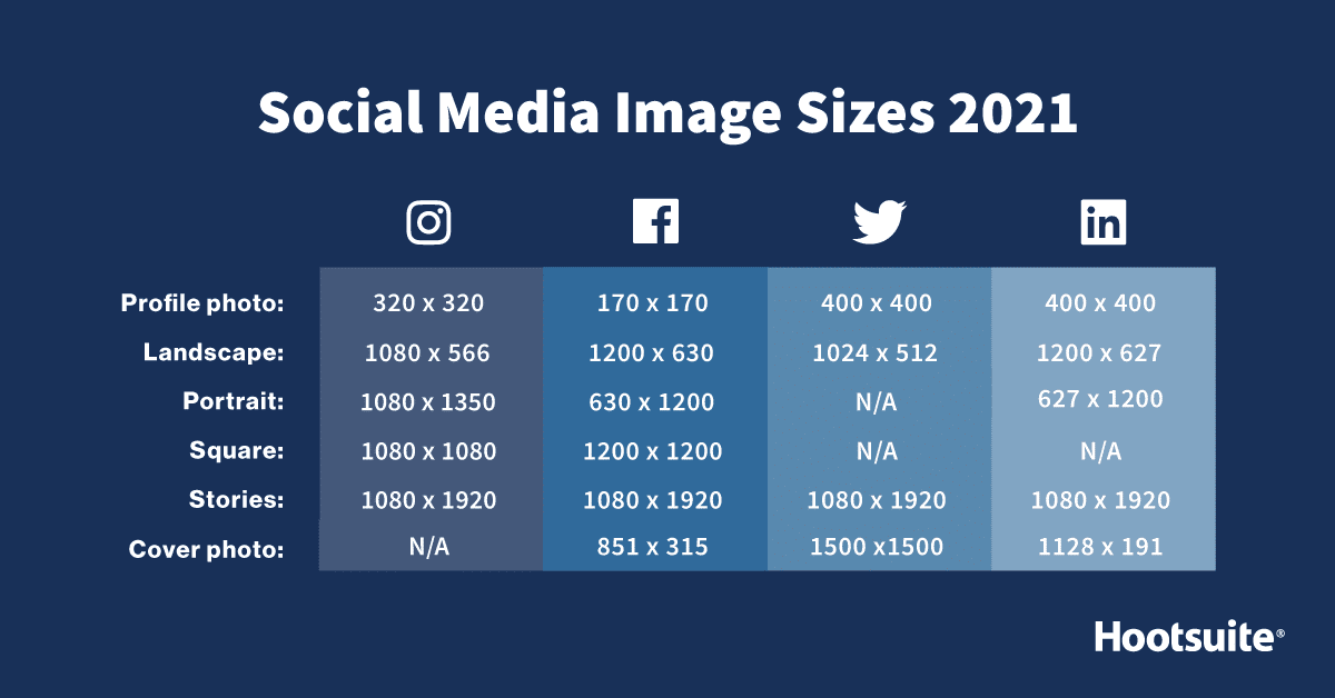  Guide de taille d’image des médias sociaux 2021 – Hootsuite [Infographie]