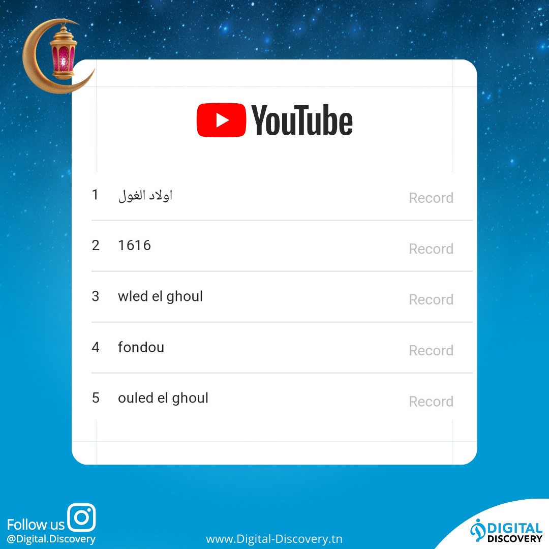  Ramadan 2021 : Top 20 des mots clés les plus recherchés sur Youtube