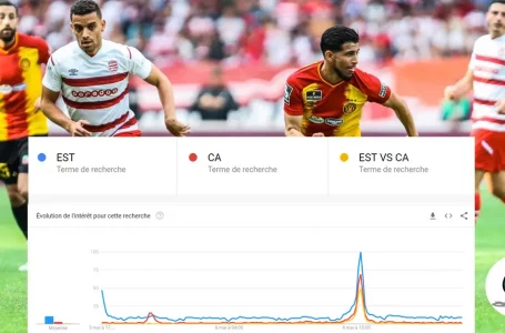 EST vs CA : Qui a gagné le Derby sur Google et Youtube ?