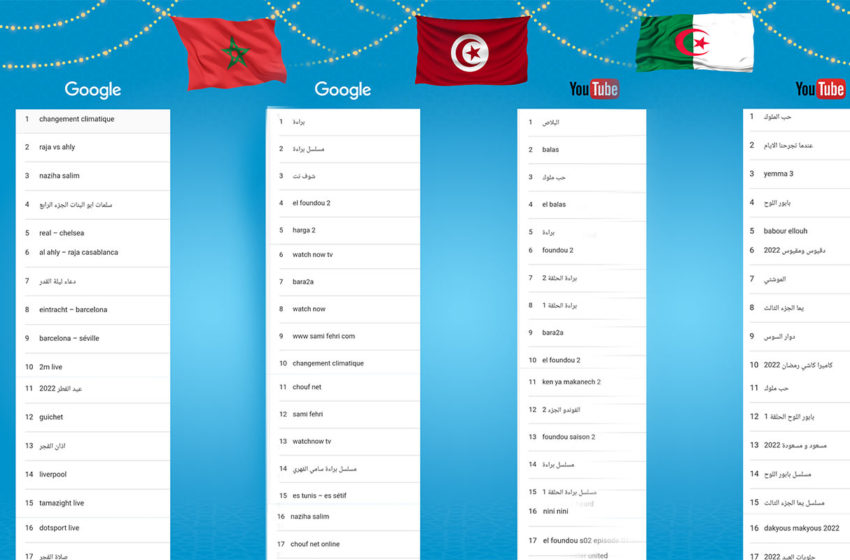  Les mots clés les plus recherchés sur Google & Youtube en Ramdan 2022