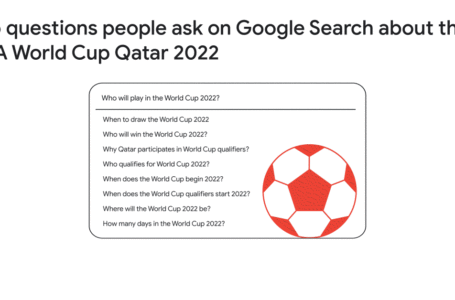 Marketing et Coupe du monde 2022 : comment faire sans violer la propriété intellectuelle de la FIFA ?