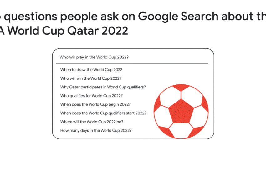Marketing With World Cup 2022: How To Do It Without Violating FIFA’s Intellectual Property?