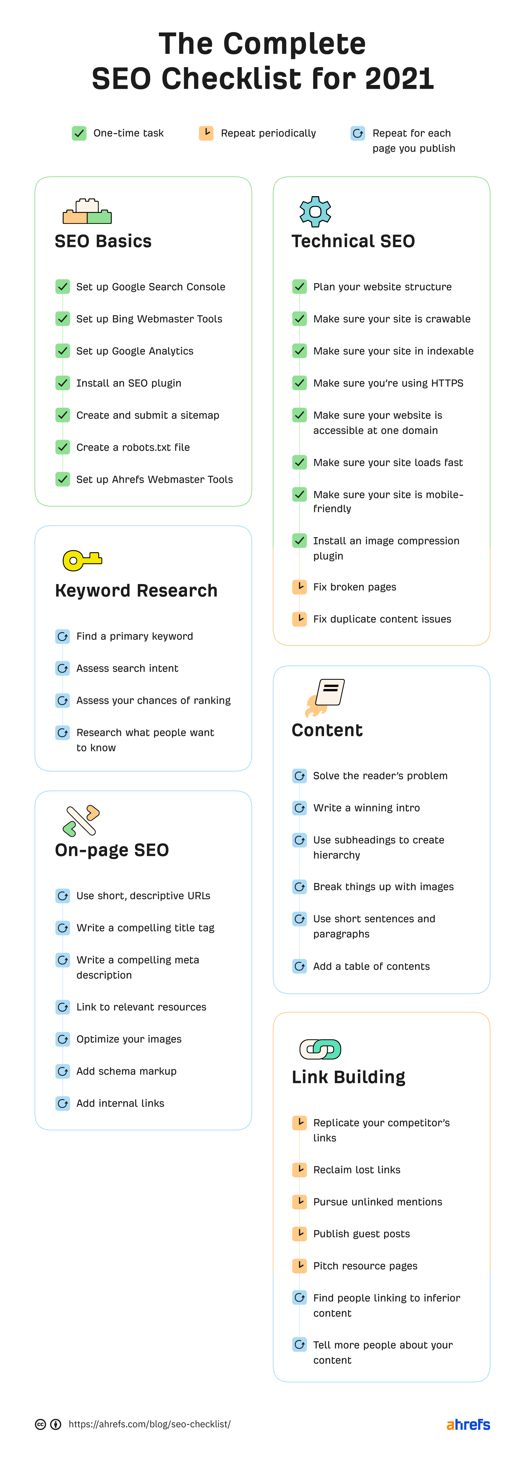 SEO en 41 étapes : la checklist complète de Google