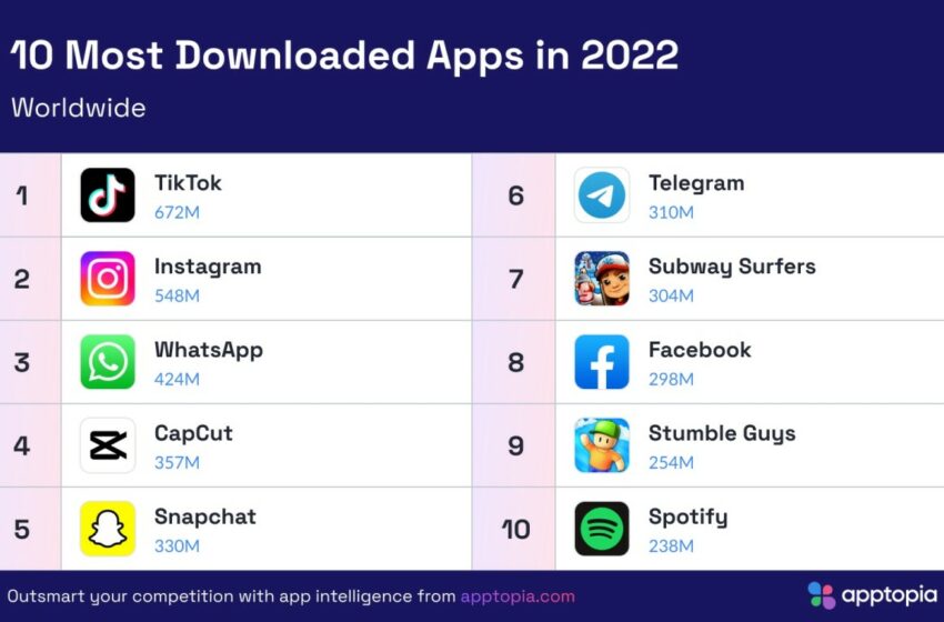  Top 10 des applications les plus téléchargées en 2022