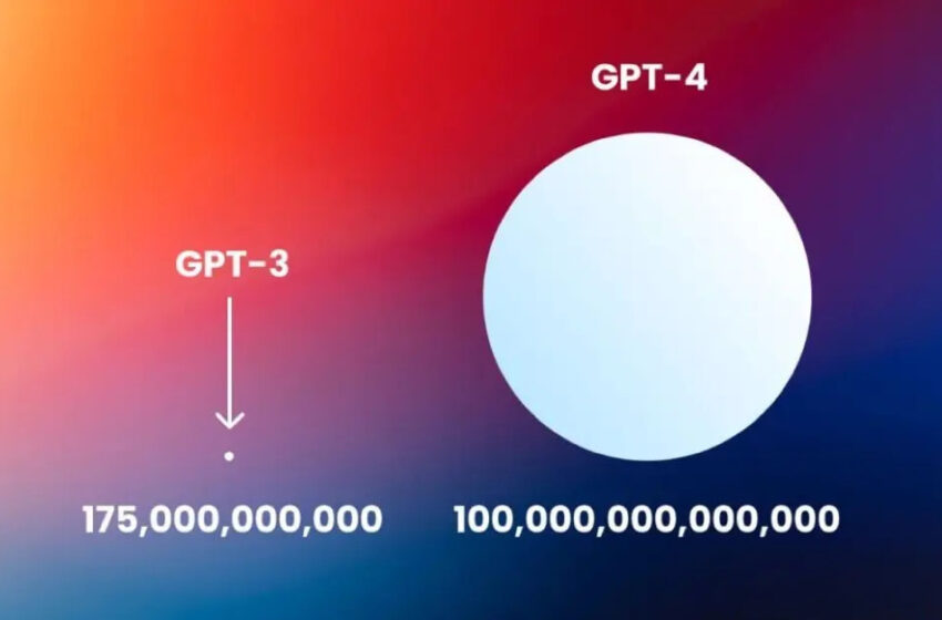  GPT-4 : une version surpuissante de ChatGPT