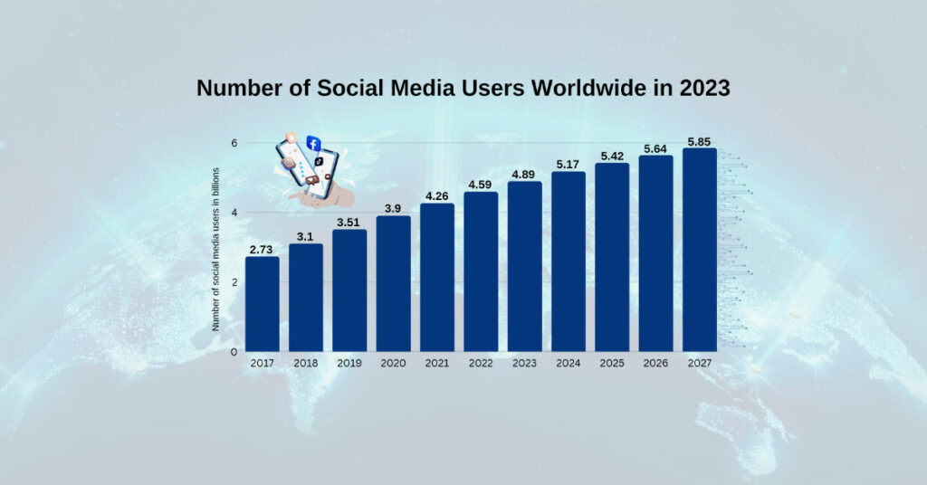 Social Media Users In The World in 2023