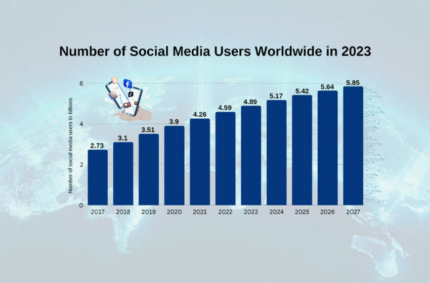  Social Media Users In The World in 2023: Trends, Stats, and Projections