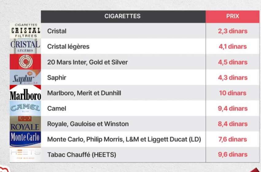  Tunisie : Nouveaux prix des paquets de cigarettes en 2023