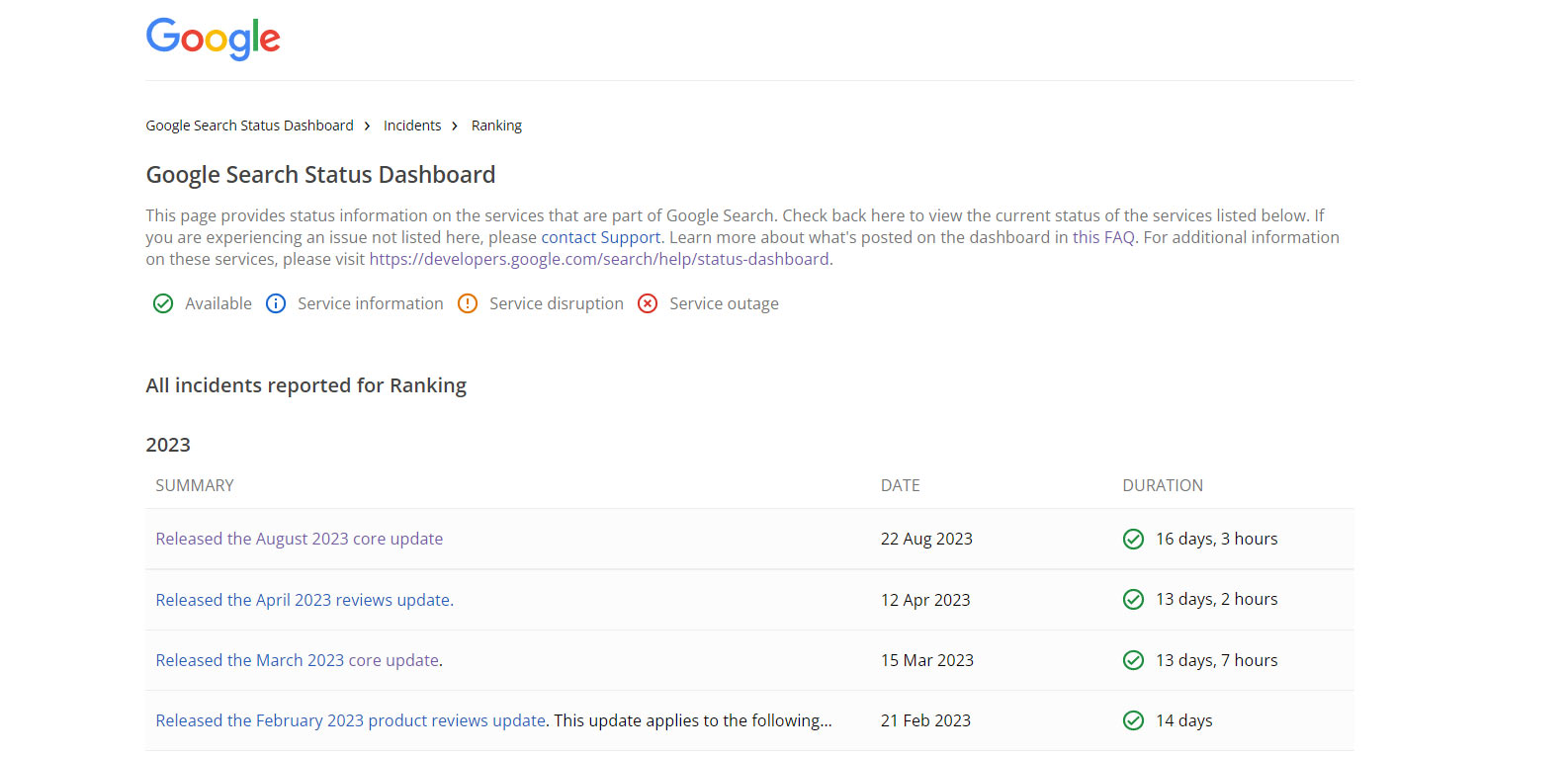 Google August 2023 Core Update rollout is now complete 