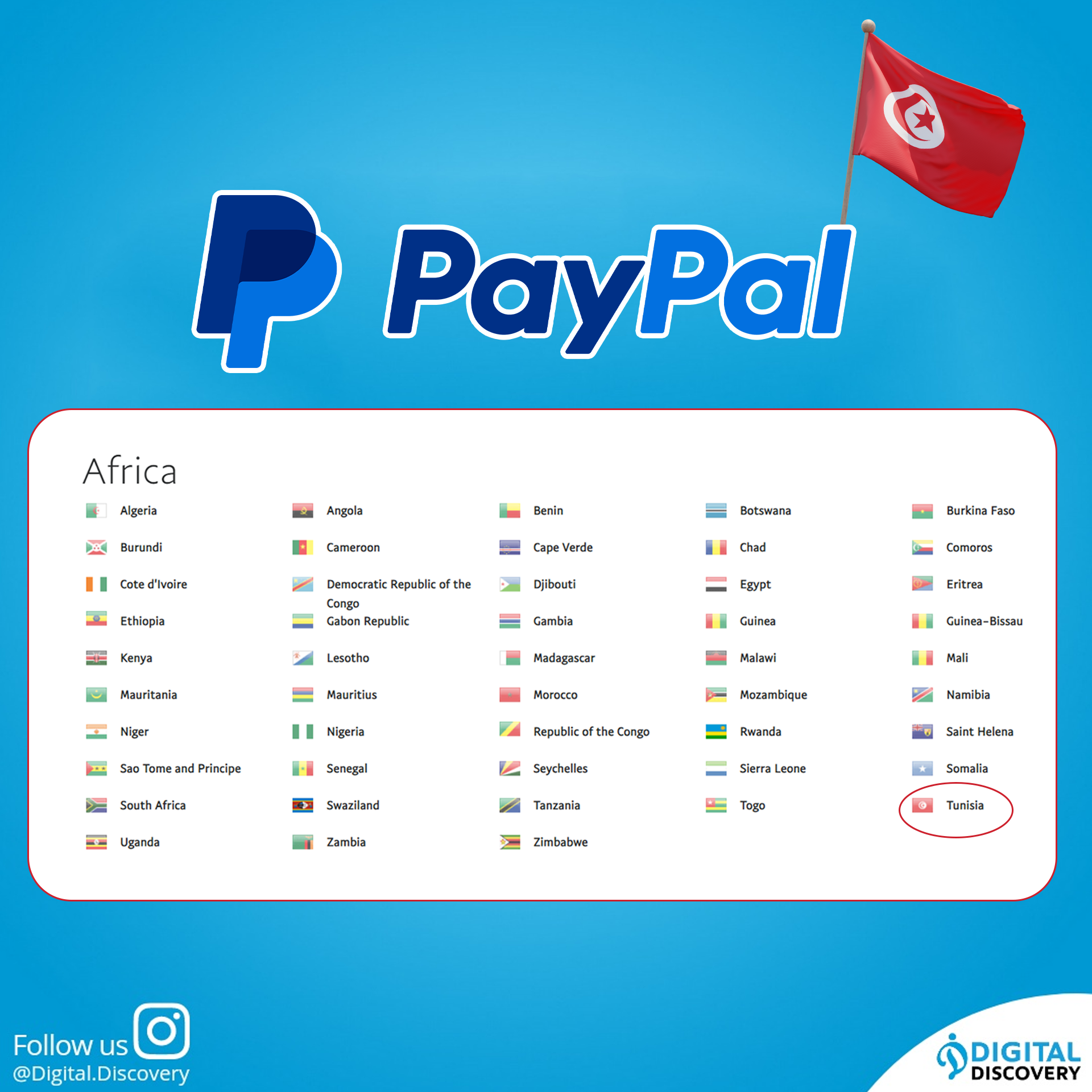 Finalement, Paypal fonctionne en Tunisie 