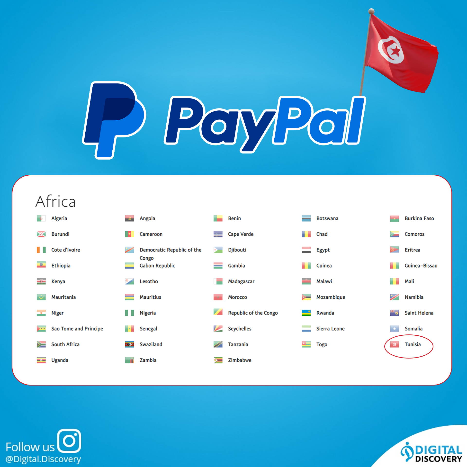 Finalement, Paypal fonctionne en Tunisie 3 Finalement, Paypal fonctionne en Tunisie