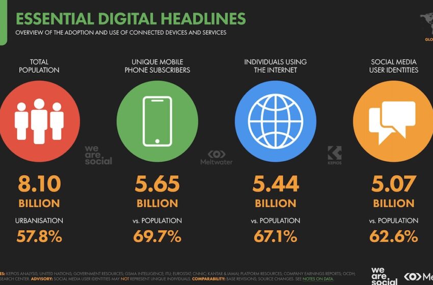  Key Figures of Internet and Social Media Worldwide in April 2024