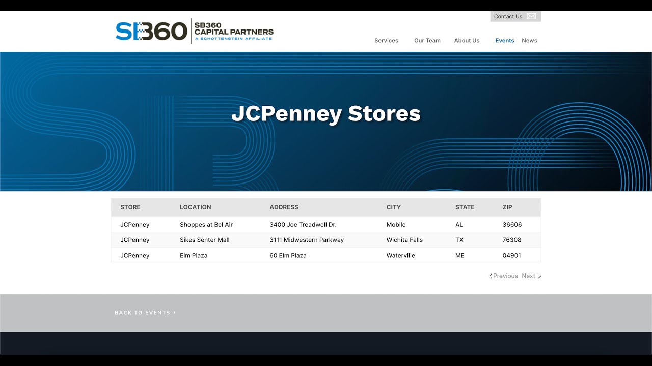 Jcpenney Stores Closing